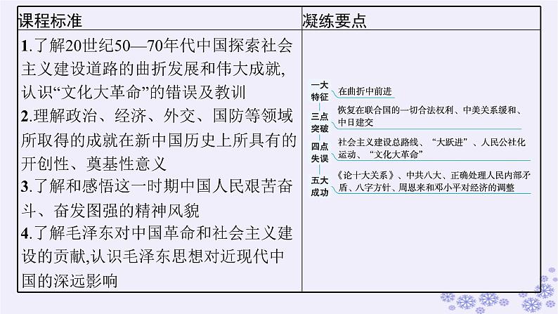 备战2025届高考历史一轮总复习第8单元中华人民共和国成立与社会主义革命和建设第24讲社会主义建设在探索中曲折发展课件第3页