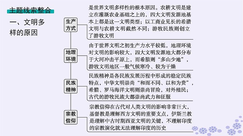 备战2025届高考历史一轮总复习第9单元古代文明的产生与发展及中古时期的世界单元培优主题课9多样的世界!课件03