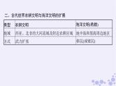 备战2025届高考历史一轮总复习第9单元古代文明的产生与发展及中古时期的世界单元培优主题课9多样的世界!课件
