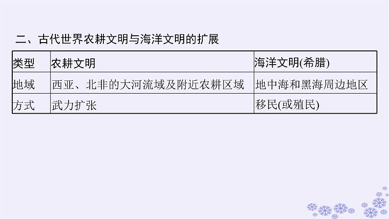 备战2025届高考历史一轮总复习第9单元古代文明的产生与发展及中古时期的世界单元培优主题课9多样的世界!课件04