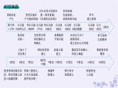 备战2025届高考历史一轮总复习第9单元古代文明的产生与发展及中古时期的世界第26讲古代文明的产生与发展课件