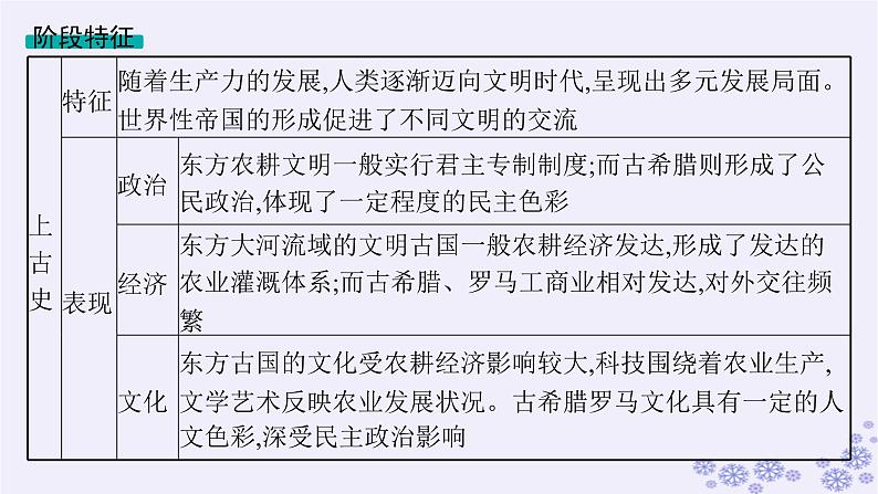 备战2025届高考历史一轮总复习第9单元古代文明的产生与发展及中古时期的世界第26讲古代文明的产生与发展课件03