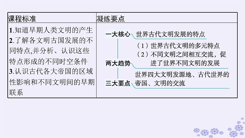 备战2025届高考历史一轮总复习第9单元古代文明的产生与发展及中古时期的世界第26讲古代文明的产生与发展课件06