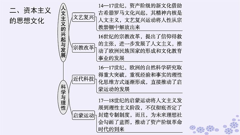 备战2025届高考历史一轮总复习第10单元走向整体的世界和资本主义制度的确立单元培优主题课10一个新生命的诞生资本主义课件第4页