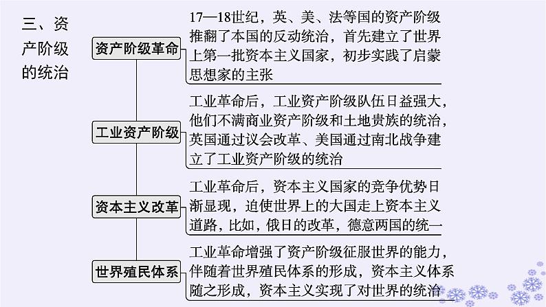 备战2025届高考历史一轮总复习第10单元走向整体的世界和资本主义制度的确立单元培优主题课10一个新生命的诞生资本主义课件第5页