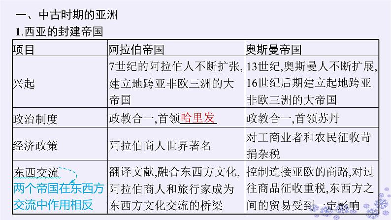 备战2025届高考历史一轮总复习第9单元古代文明的产生与发展及中古时期的世界第28讲中古时期的亚洲非洲和美洲课件05