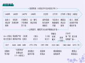 备战2025届高考历史一轮总复习第10单元走向整体的世界和资本主义制度的确立第29讲走向整体的世界课件