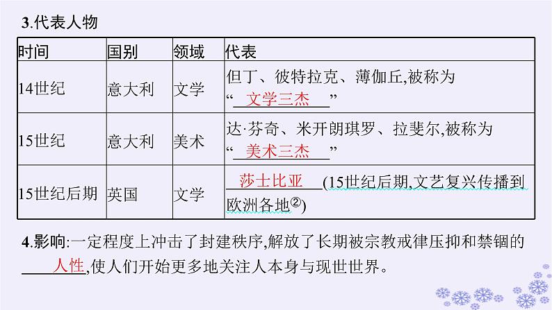 备战2025届高考历史一轮总复习第10单元走向整体的世界和资本主义制度的确立第30讲欧洲的思想解放运动课件第6页