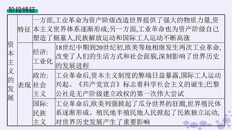 备战2025届高考历史一轮总复习第11单元工业革命与马克思主义的诞生及世界殖民体系的形成第32讲影响世界的工业革命课件03