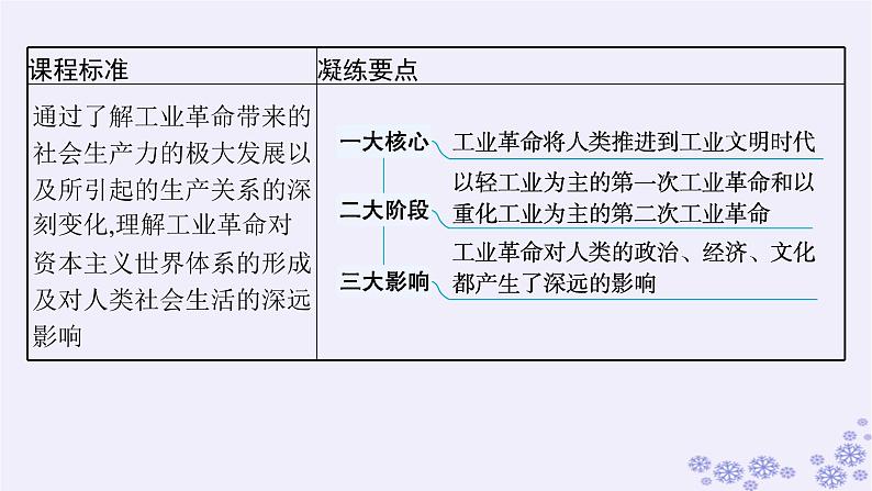 备战2025届高考历史一轮总复习第11单元工业革命与马克思主义的诞生及世界殖民体系的形成第32讲影响世界的工业革命课件05