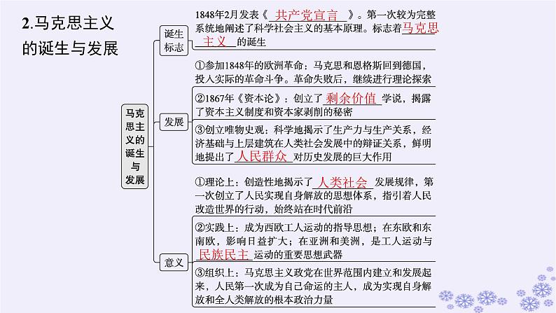 备战2025届高考历史一轮总复习第11单元工业革命与马克思主义的诞生及世界殖民体系的形成第33讲马克思主义的诞生与传播课件06