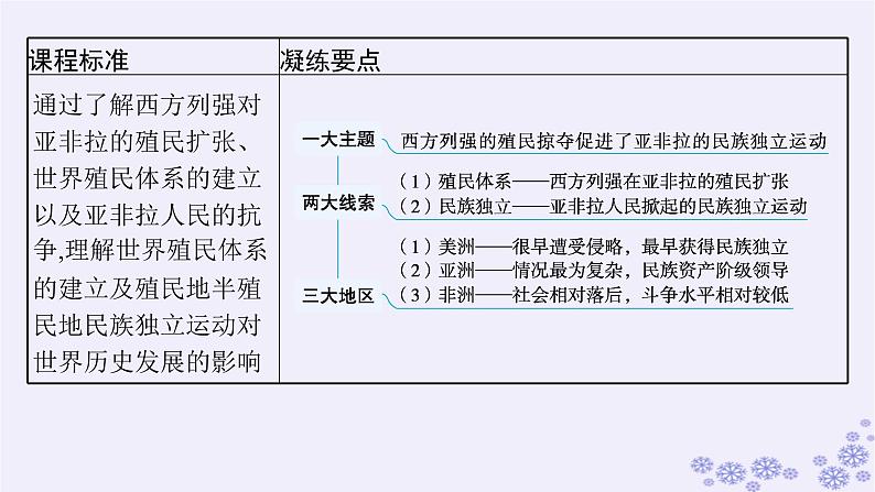 备战2025届高考历史一轮总复习第11单元工业革命与马克思主义的诞生及世界殖民体系的形成第34讲世界殖民体系与亚非拉民族独立运动课件03