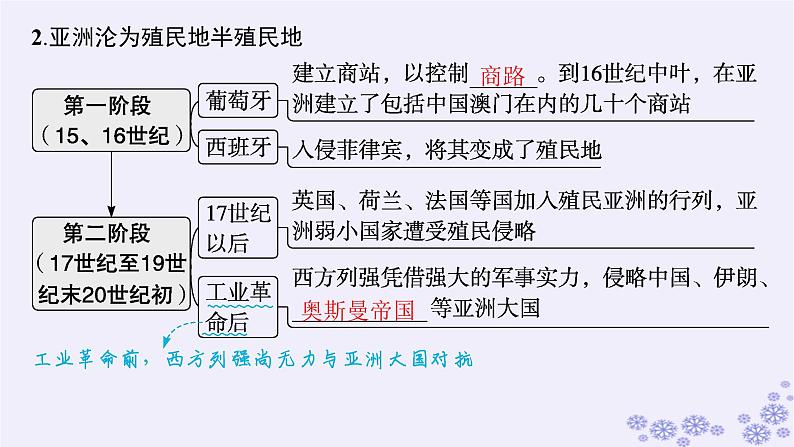 备战2025届高考历史一轮总复习第11单元工业革命与马克思主义的诞生及世界殖民体系的形成第34讲世界殖民体系与亚非拉民族独立运动课件07