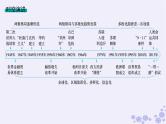 备战2025届高考历史一轮总复习第13单元第二次世界大战后世界的新变化第38讲冷战与国际格局的演变课件