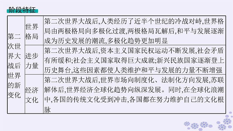 备战2025届高考历史一轮总复习第13单元第二次世界大战后世界的新变化第38讲冷战与国际格局的演变课件第3页