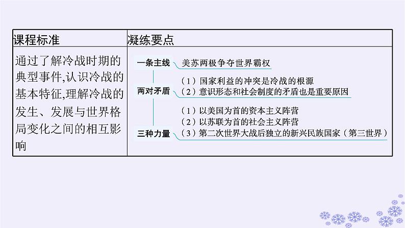 备战2025届高考历史一轮总复习第13单元第二次世界大战后世界的新变化第38讲冷战与国际格局的演变课件第5页