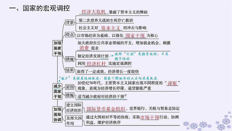 备战2025届高考历史一轮总复习第13单元第二次世界大战后世界的新变化第39讲资本主义国家的新变化课件第5页