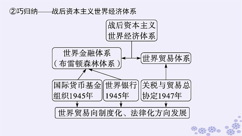 备战2025届高考历史一轮总复习第13单元第二次世界大战后世界的新变化第39讲资本主义国家的新变化课件第8页