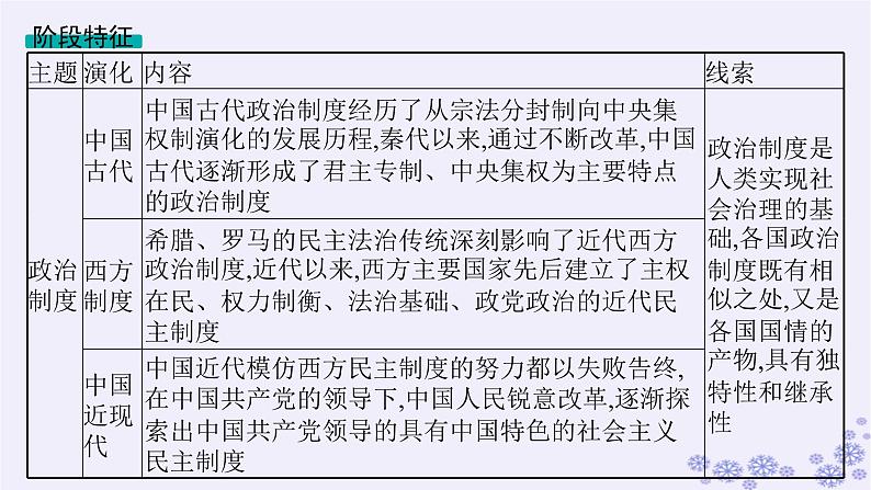 备战2025届高考历史一轮总复习第14单元政治制度和官员的选拔与管理第42讲中国古代的政治制度官员选拔与管理及变法与改革课件03