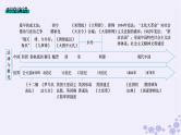 备战2025届高考历史一轮总复习第15单元法律教化与民族关系国家关系第45讲中国的法治教化与精神文明建设课件