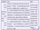 备战2025届高考历史一轮总复习第15单元法律教化与民族关系国家关系第45讲中国的法治教化与精神文明建设课件