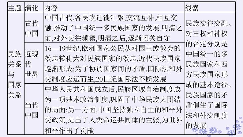 备战2025届高考历史一轮总复习第15单元法律教化与民族关系国家关系第45讲中国的法治教化与精神文明建设课件05