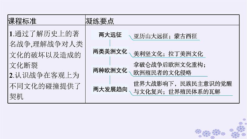 备战2025届高考历史一轮总复习第21单元文化的交流与传承第62讲战争与文化交锋课件第3页