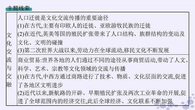 备战2025届高考历史一轮总复习第21单元文化的交流与传承第60讲人口迁徙文化交融与认同课件03