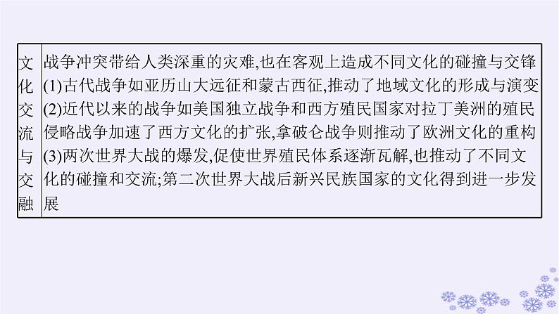 备战2025届高考历史一轮总复习第21单元文化的交流与传承第60讲人口迁徙文化交融与认同课件04