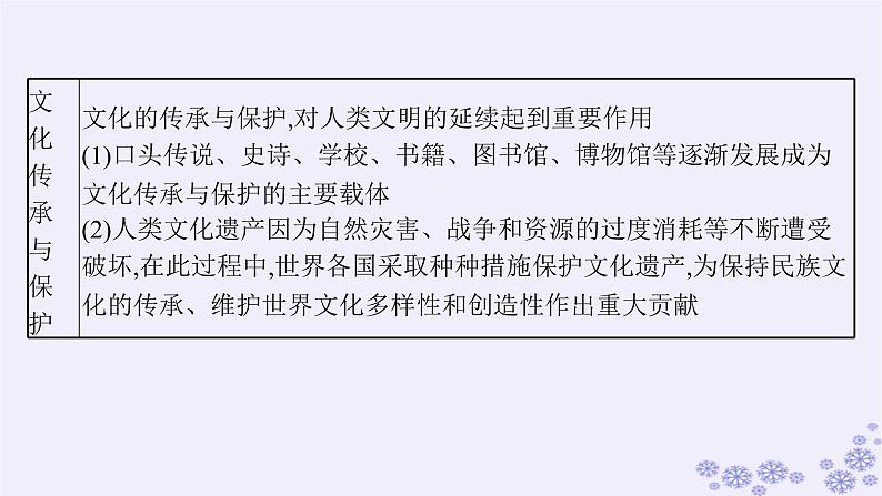 备战2025届高考历史一轮总复习第21单元文化的交流与传承第60讲人口迁徙文化交融与认同课件05