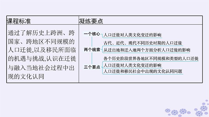 备战2025届高考历史一轮总复习第21单元文化的交流与传承第60讲人口迁徙文化交融与认同课件07