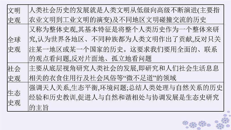 备战2025届高考历史一轮总复习选修微讲座：史学入门和史料研读课件第6页