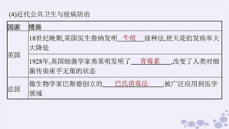 备战2025届高考历史一轮总复习第19单元交通医疗与公共卫生第57讲医疗与公共卫生课件第7页