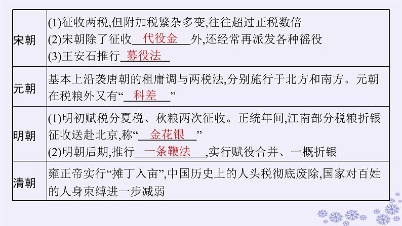 备战2025届高考历史一轮总复习第16单元货币赋税制度与基层治理社会保障第50讲中国赋税户籍制度与社会治理课件第6页