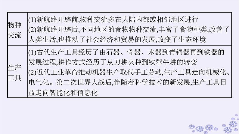 备战2025届高考历史一轮总复习第17单元食物生产工具与劳作方式第52讲食物生产物种交流与食品安全课件04