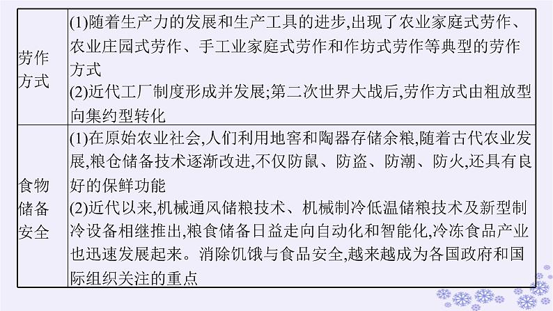 备战2025届高考历史一轮总复习第17单元食物生产工具与劳作方式第52讲食物生产物种交流与食品安全课件05