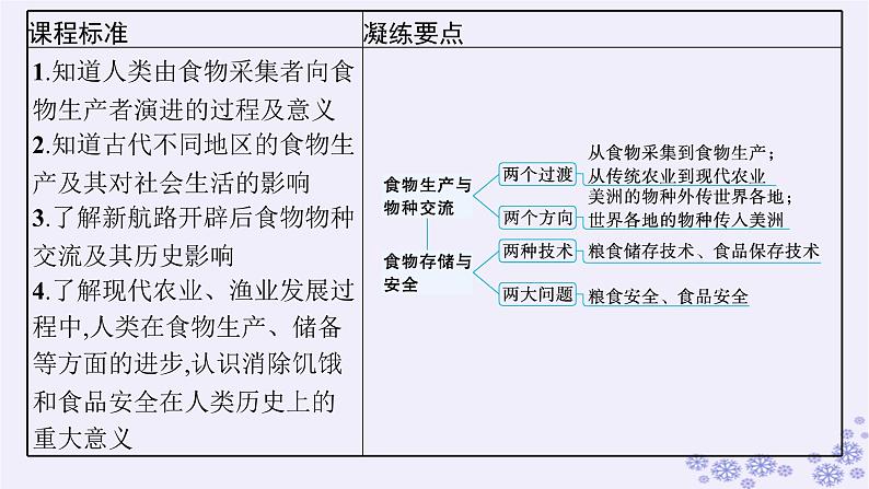 备战2025届高考历史一轮总复习第17单元食物生产工具与劳作方式第52讲食物生产物种交流与食品安全课件07