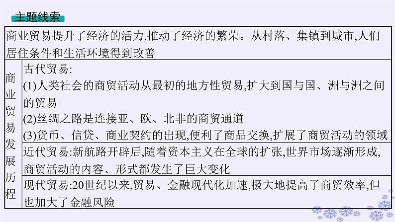 备战2025届高考历史一轮总复习第18单元商业贸易与居住环境第54讲商业贸易和人类的经济与生活课件04