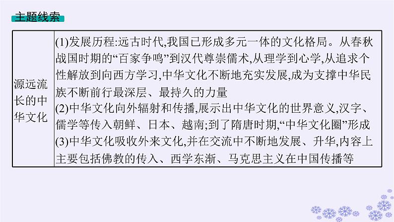 备战2025届高考历史一轮总复习第20单元多样的世界文化第58讲源远流长的中华文化课件04