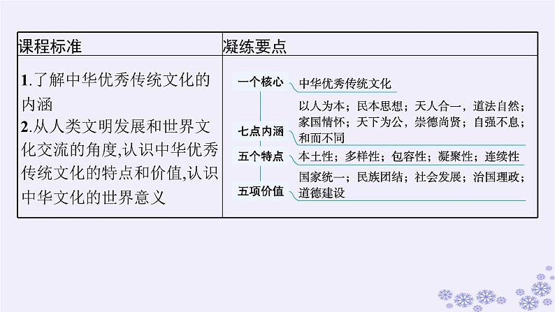 备战2025届高考历史一轮总复习第20单元多样的世界文化第58讲源远流长的中华文化课件07