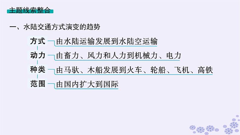备战2025届高考历史一轮总复习第19单元交通医疗与公共卫生单元培优主题课19让我们的生活更美好!课件03