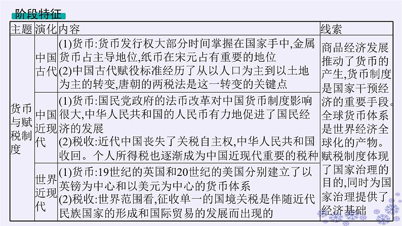 备战2025届高考历史一轮总复习第16单元货币赋税制度与基层治理社会保障第49讲中国货币的演进与世界货币体系的形成课件第4页