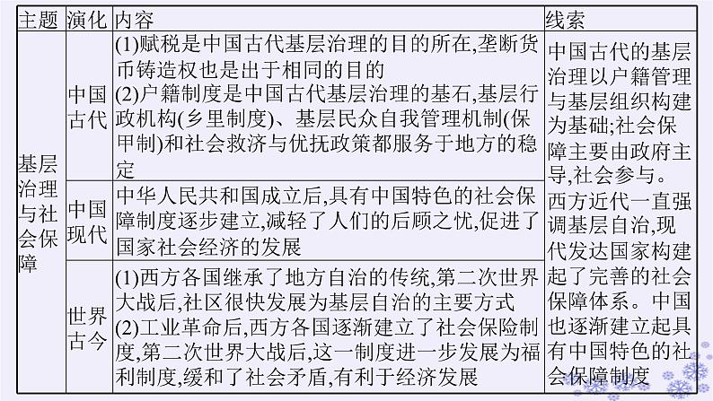 备战2025届高考历史一轮总复习第16单元货币赋税制度与基层治理社会保障第49讲中国货币的演进与世界货币体系的形成课件第5页