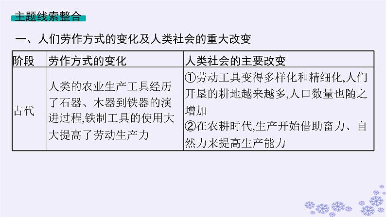 备战2025届高考历史一轮总复习第17单元食物生产工具与劳作方式单元培优主题课17“衣食父母”课件第3页