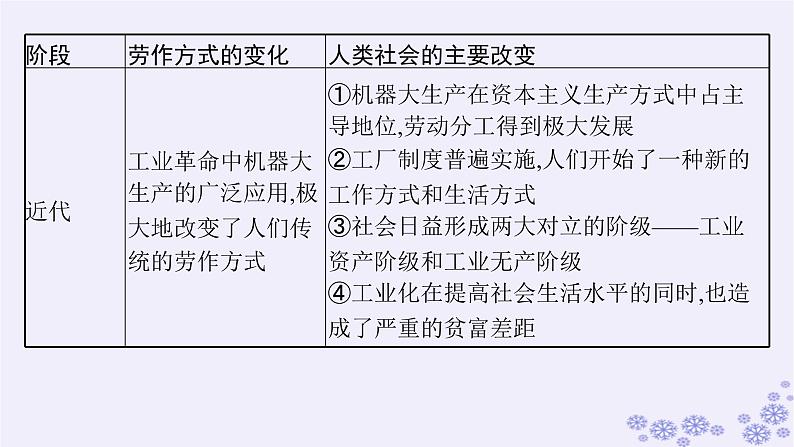 备战2025届高考历史一轮总复习第17单元食物生产工具与劳作方式单元培优主题课17“衣食父母”课件第4页