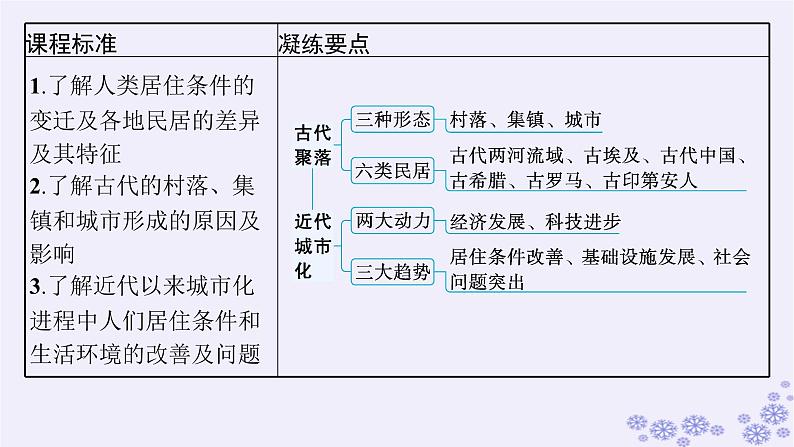 备战2025届高考历史一轮总复习第18单元商业贸易与居住环境第55讲村落城镇与居住环境课件03