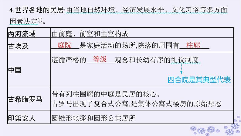 备战2025届高考历史一轮总复习第18单元商业贸易与居住环境第55讲村落城镇与居住环境课件07