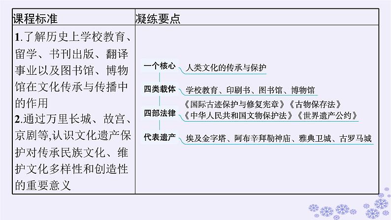 备战2025届高考历史一轮总复习第21单元文化的交流与传承第63讲文化的传承与保护课件03