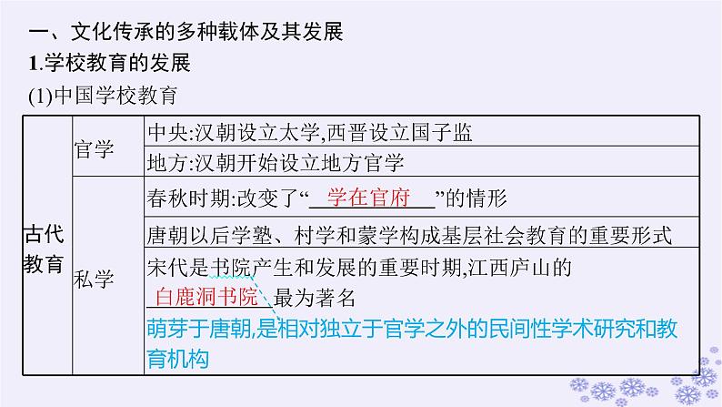 备战2025届高考历史一轮总复习第21单元文化的交流与传承第63讲文化的传承与保护课件05