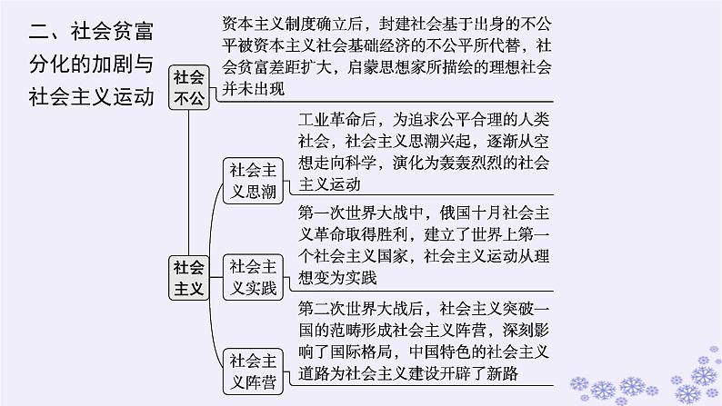 备战2025届高考历史一轮总复习第12单元两次世界大战十月革命与国际秩序的演变单元培优主题课12一个毁灭的世界一个新生的世界!课件第4页